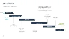 Projektmanagement-Toolbox 