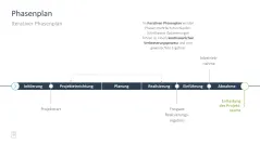 Projektmanagement-Toolbox 