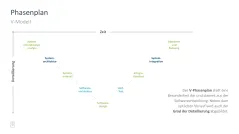 Projektmanagement-Toolbox 