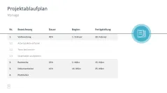 Projektmanagement-Toolbox 