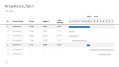Projektmanagement-Toolbox 