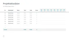 Projektmanagement-Toolbox 