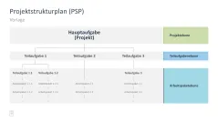 Projektmanagement-Toolbox 