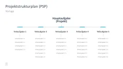 Projektmanagement-Toolbox 