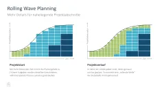 Projektmanagement-Toolbox 