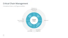 Projektmanagement-Toolbox 