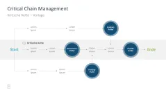 Projektmanagement-Toolbox 