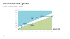 Projektmanagement-Toolbox 