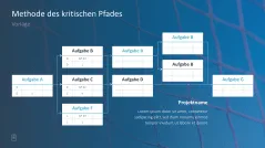 Projektmanagement-Toolbox 