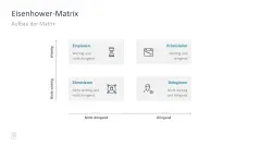 Projektmanagement-Toolbox 