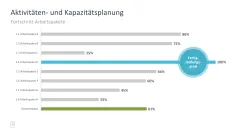 Projektmanagement-Toolbox 