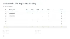 Projektmanagement-Toolbox 