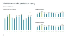 Projektmanagement-Toolbox 