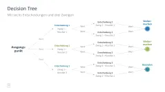 Projektmanagement-Toolbox 