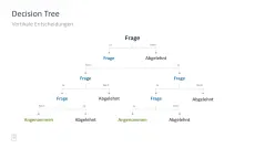 Projektmanagement-Toolbox 