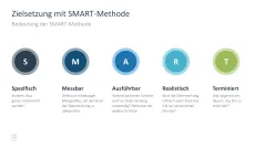 Projektmanagement-Toolbox 