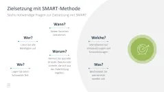 Projektmanagement-Toolbox 