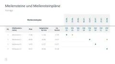 Projektmanagement-Toolbox 