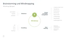 Projektmanagement-Toolbox 