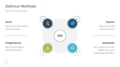 Projektmanagement-Toolbox 