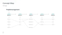 Projektmanagement-Toolbox 