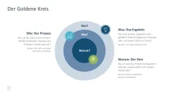 Projektmanagement-Toolbox 
