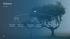 Projektmanagement-Toolbox 