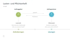 Projektmanagement-Toolbox 