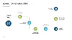 Projektmanagement-Toolbox 