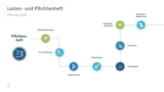 Projektmanagement-Toolbox 
