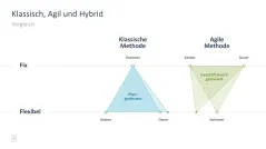 Projektmanagement-Toolbox 