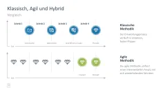 Projektmanagement-Toolbox 