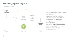 Projektmanagement-Toolbox 