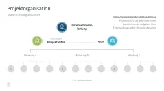 Projektmanagement-Toolbox 