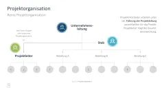 Projektmanagement-Toolbox 