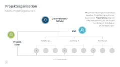 Projektmanagement-Toolbox 