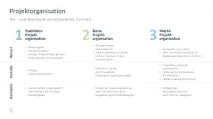 Projektmanagement-Toolbox 