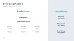Projektmanagement-Toolbox 