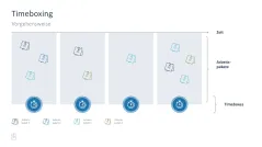 Projektmanagement-Toolbox 