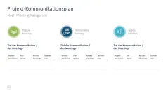 Projektmanagement-Toolbox 