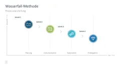 Projektmanagement-Toolbox 