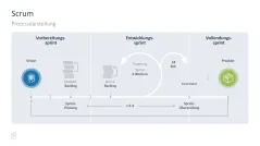 Projektmanagement-Toolbox 