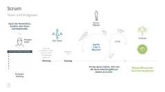 Projektmanagement-Toolbox 