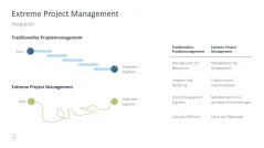 Projektmanagement-Toolbox 