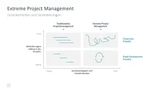 Projektmanagement-Toolbox 