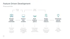 Projektmanagement-Toolbox 