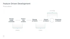 Projektmanagement-Toolbox 