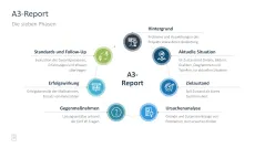 Projektmanagement-Toolbox 