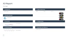 Projektmanagement-Toolbox 