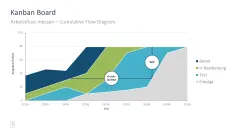 Projektmanagement-Toolbox 